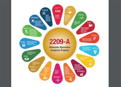 14 Öğrencinin Araştırma Projesi Desteğe Hak Kazandı